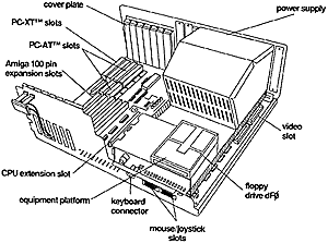 AMIGA2000̊e̐}